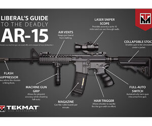 TEKMAT LIBERALS GUIDE TO THE AR15